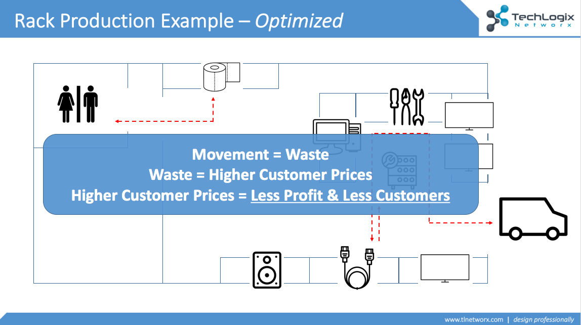 TechLogix offers LEAN for AV Professionals Class