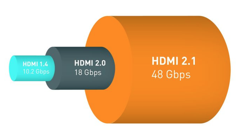 A primer on HDMI 2.1...fiber anyone?