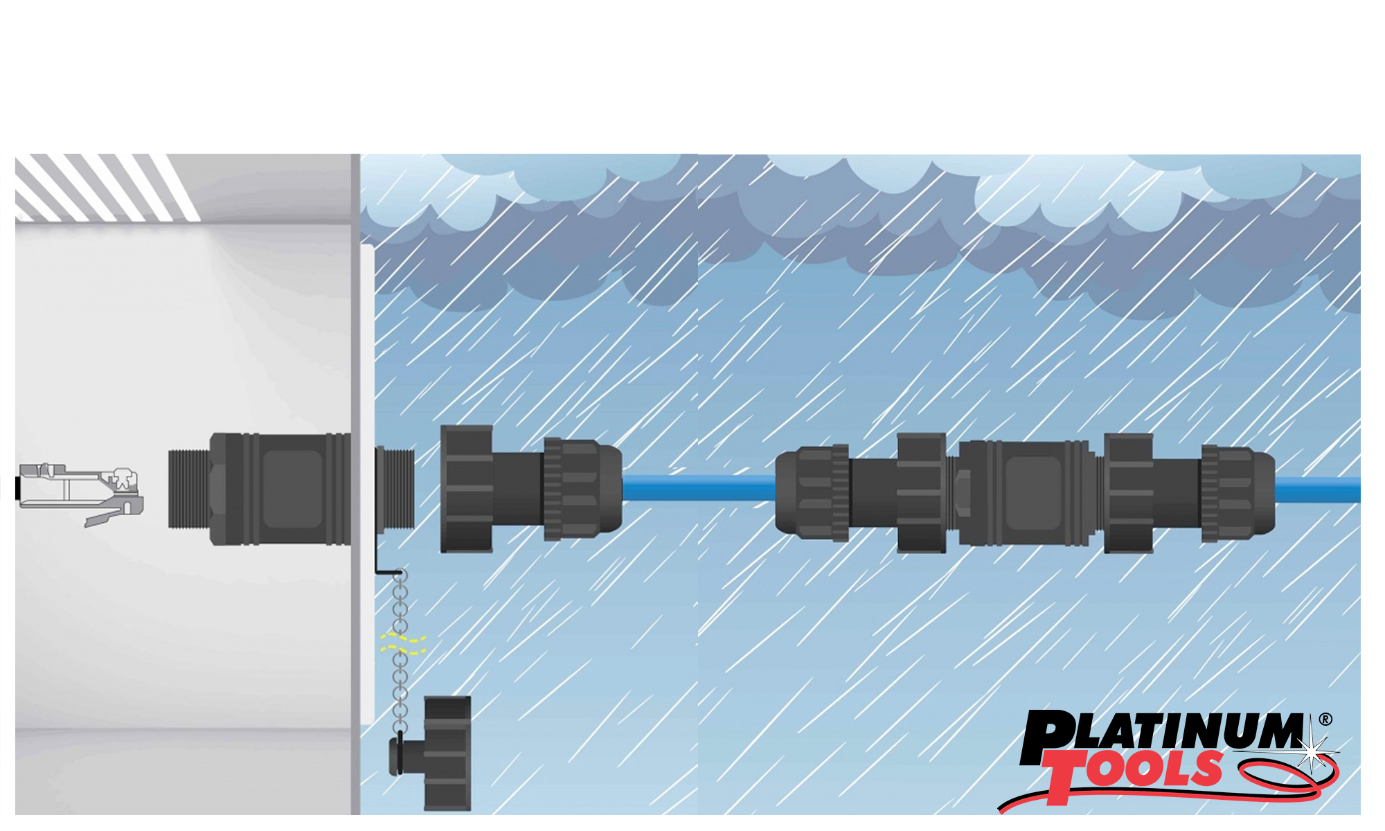 Waterproof RJ45 Couplers & Housings
