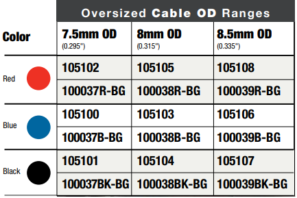 RJ45 Boots - 7.5mm to 8.5mm OD